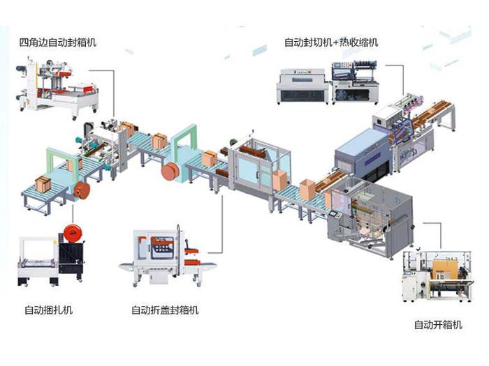 后道包装流水线